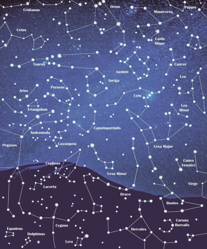 Fototapete Universum, Sternbilder, Sternenhimmel 364158, Wallpower Junior, Eijffinger