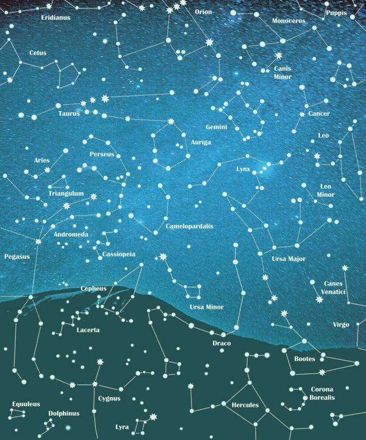 Fototapete Universum, Sternbilder, Sternenhimmel 364159, Wallpower Junior, Eijffinger